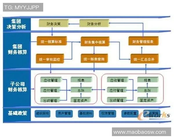 基于统计分析的市场趋势预测与决策支持系统研究探讨 基于统计分析的市场趋势预测与决策支持系统研究探讨