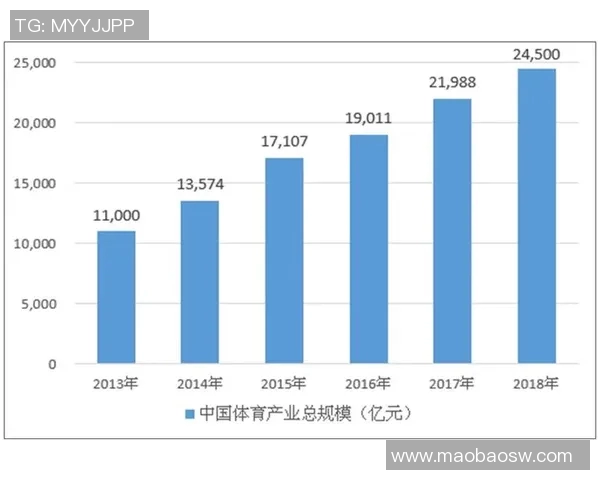 以M体育为核心推动体育产业创新发展与全球化布局的新机遇分析 以M体育为核心推动体育产业创新发展与全球化布局的新机遇分析