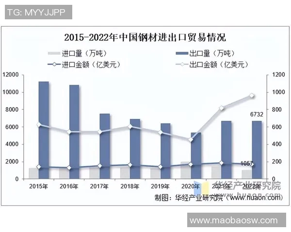 全球进出口贸易新机遇与挑战分析及未来发展趋势探讨 全球进出口贸易新机遇与挑战分析及未来发展趋势探讨