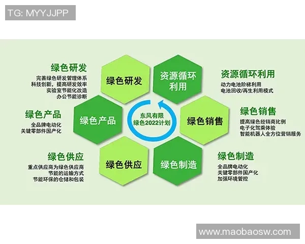 以提升环境质量为核心推动绿色发展路径探析与实践探索