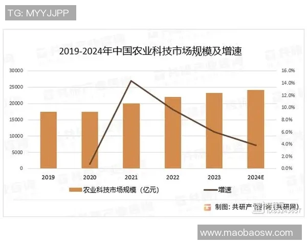 财税管理创新与优化路径探索在现代企业发展的应用与实践