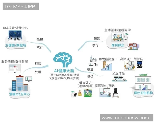 智能医疗助力健康管理探索数字化未来与个性化治疗新模式